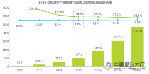 智能生鮮柜正加速社區(qū)O2O發(fā)展
