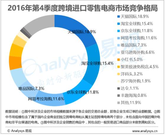 跨境電商的尷尬：馬太效應(yīng)明顯 盈利成老大難